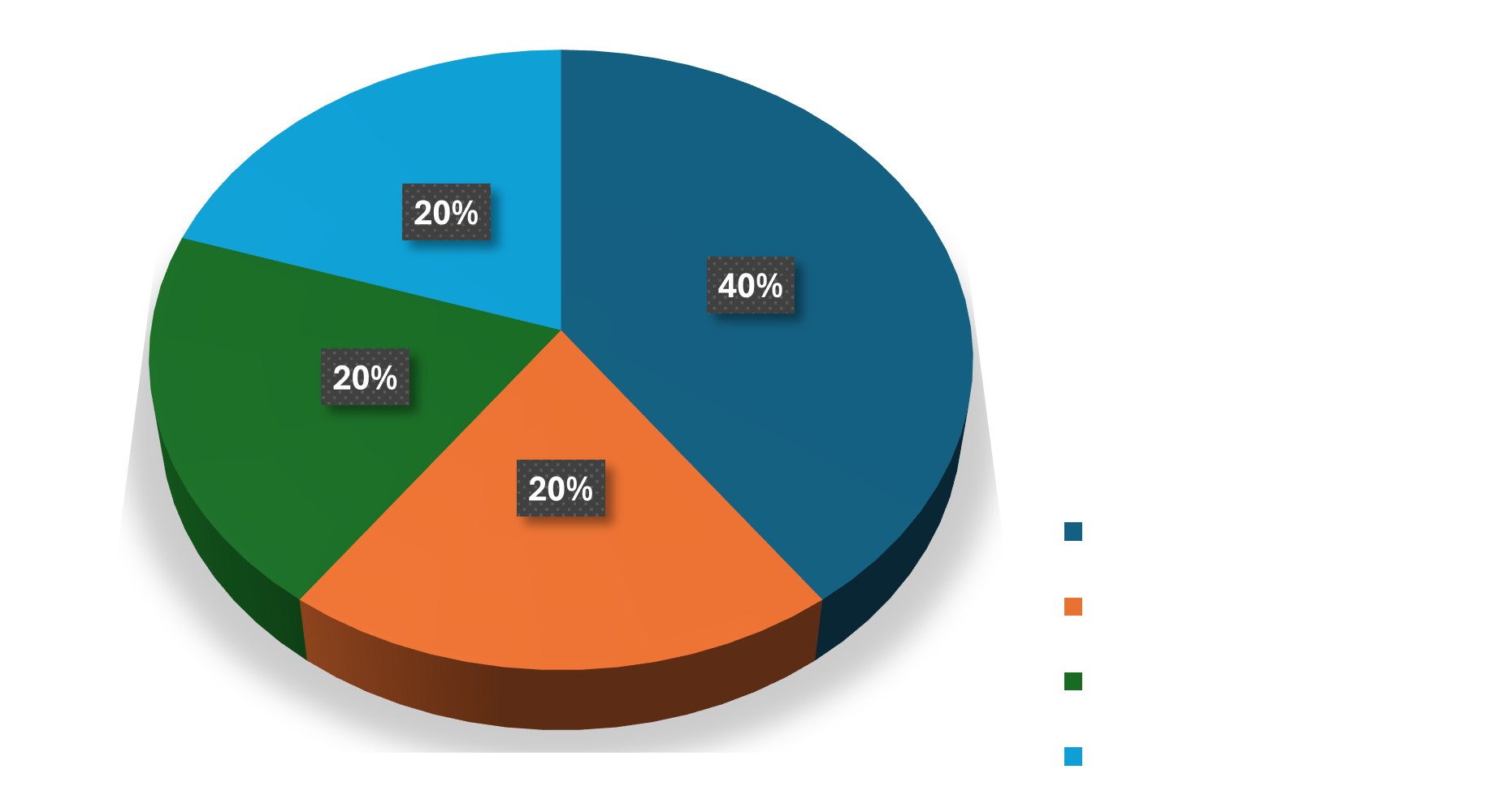 Conditions de réussite