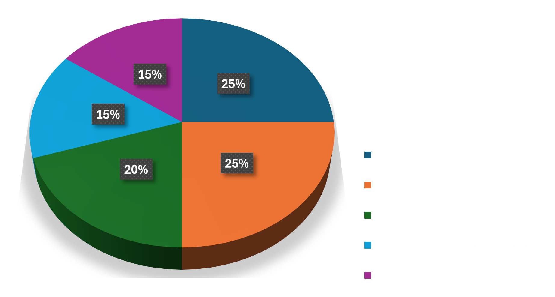 Conditions de réussite